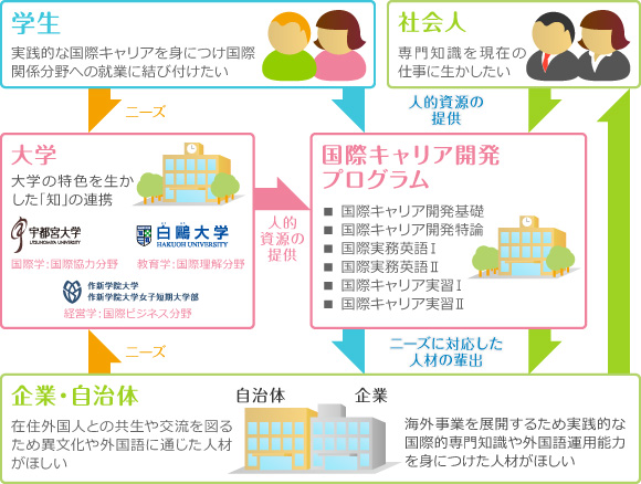 プログラム概念図